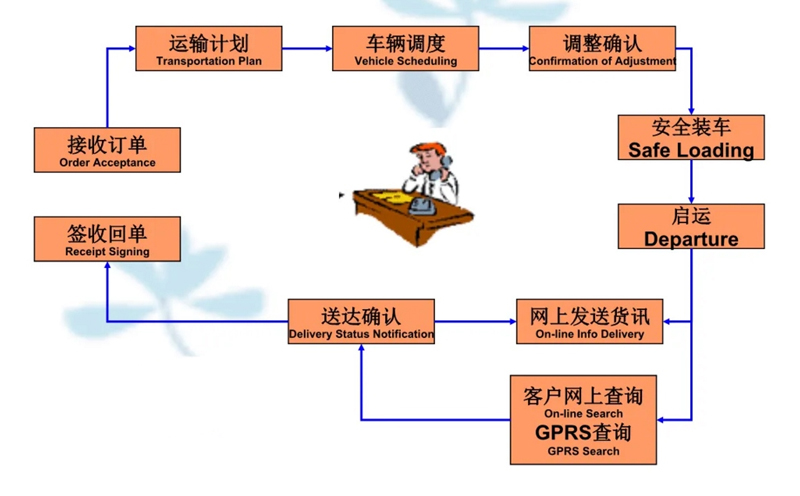 苏州到高碑店搬家公司-苏州到高碑店长途搬家公司